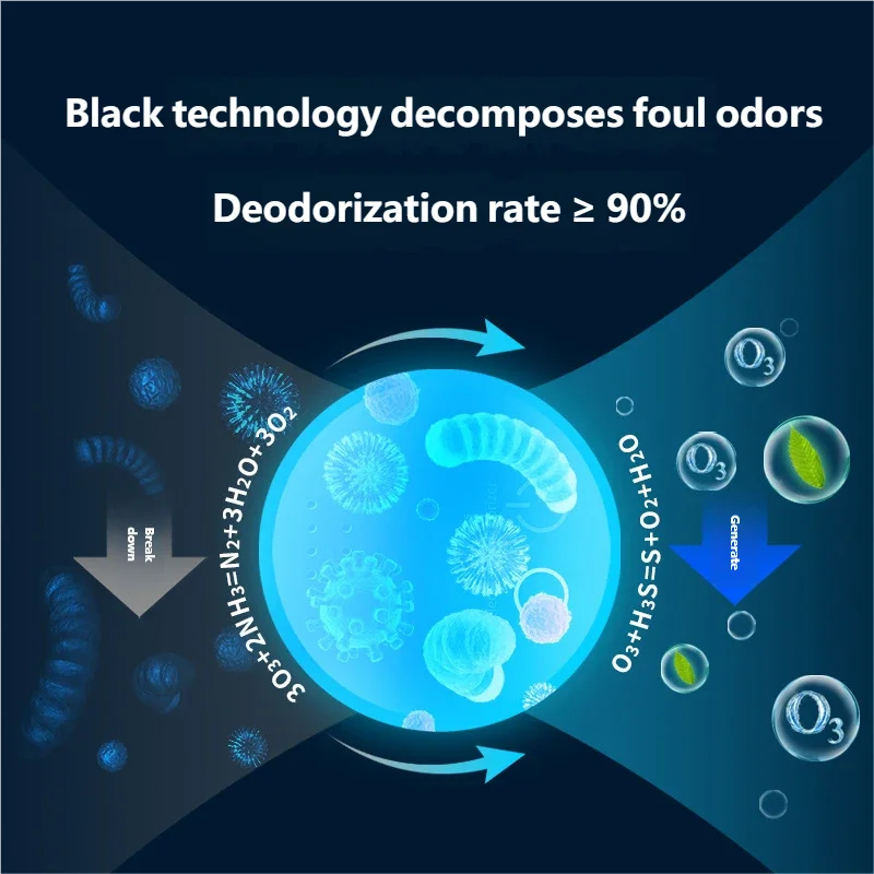 جهاز تنقية الهواء بتقنية الذكاء الاصطناعي AirCore